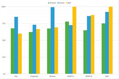 The Desire for Social Robots to Support English Language Learners: Exploring Robot Perceptions of Teachers, Parents, and Students